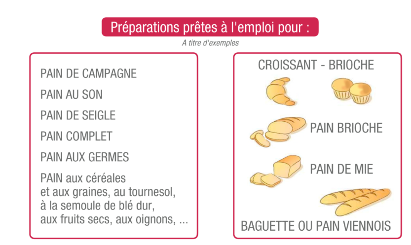 exemples préparations boulang