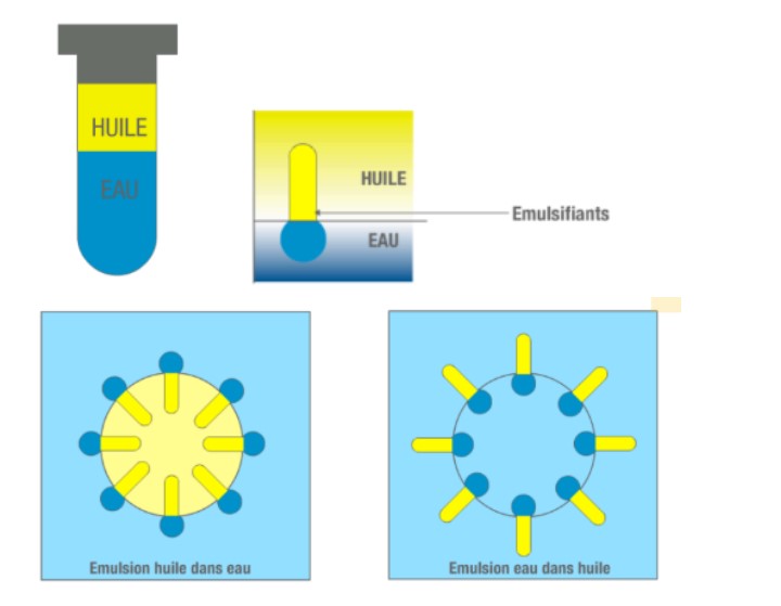 emulsifiants